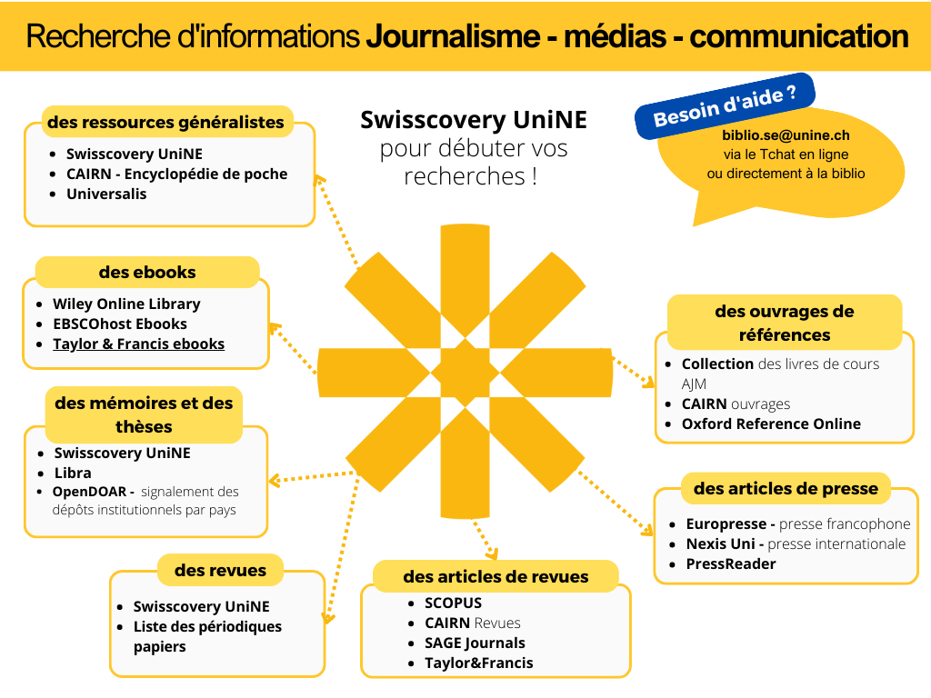 PDF_Recherche_infos_Journalisme_BSE.png