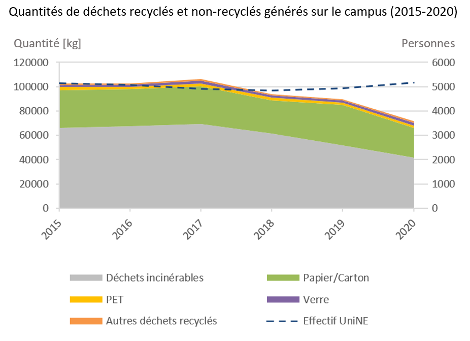 recyclage_2015_2020_stats.png